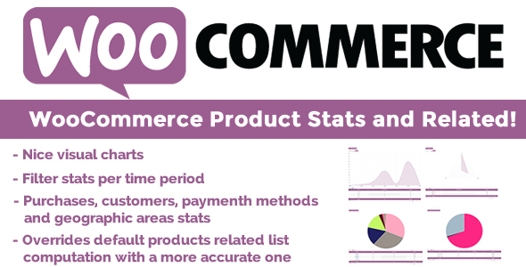 WooCommerce Product Stats and Related!