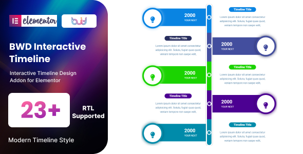 Interactive Timeline addon for elementor