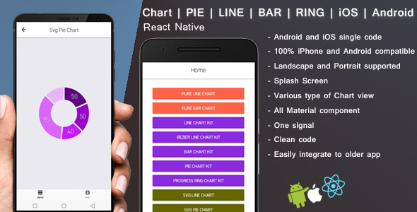 React native Chart UI | PIE | LINE | BAR | RING